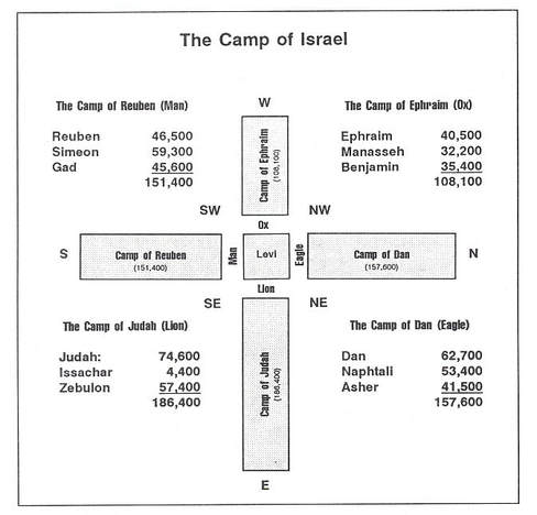 Camp of Israel